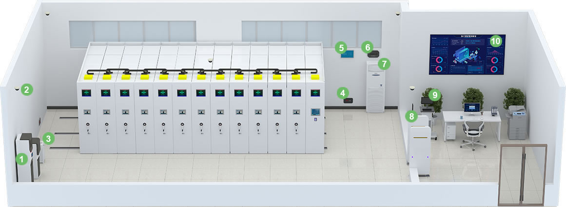 庫房環境監控管理
